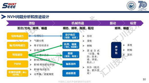 蘇州匯川技術(shù)副總工褚文強(qiáng) 引領(lǐng)永磁電機(jī)系統(tǒng)高端應(yīng)用與工程創(chuàng)新，驅(qū)動軟件銷售新篇章