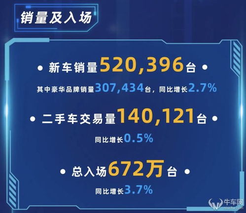 汽車經銷商業(yè)績承壓 中升永達凈利潤雙雙不如預期，行業(yè)寒冬或催生新景觀設計